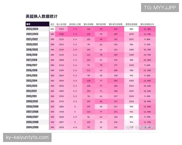 换人次数规则如何限制，哪些情况允许额外换人？