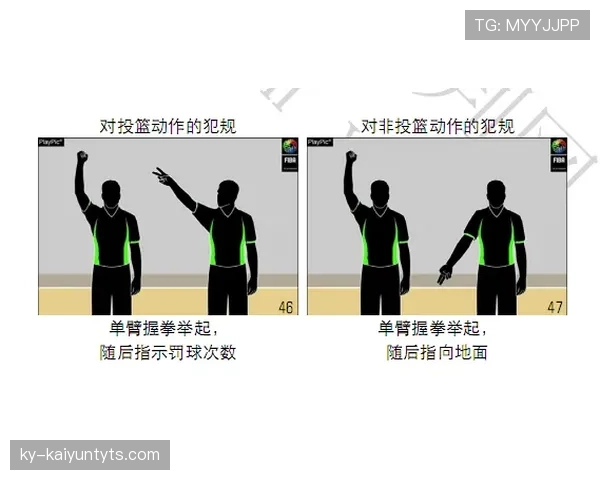 篮球规则深度解析：进攻犯规的判定要素有哪些
