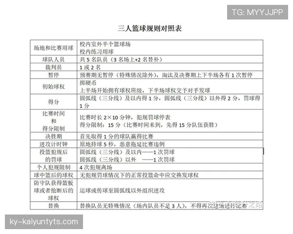 篮球规则：如何准确判罚带球撞人犯规并避免误判