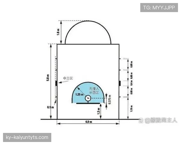 篮下合理冲撞规则是什么，怎么才算进攻犯规？