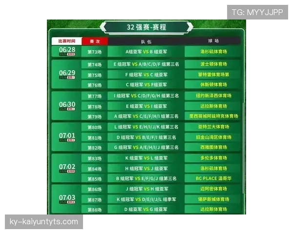 2026世界杯48队12小组赛制如何规定小组第三怎么晋级淘汰赛