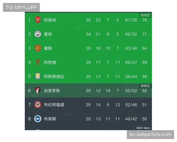 阿森纳本赛季客场战绩影响联赛争冠前景，客场作战胜率走低