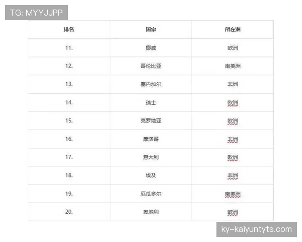 2026世界杯开幕战历史最快进球纪录是多少秒