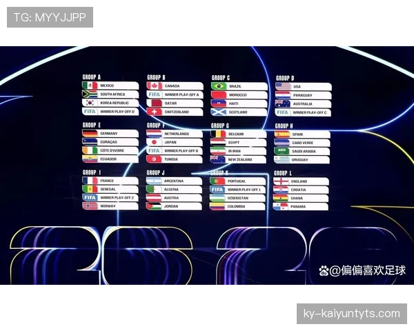 2026世界杯关键赛程节点预测