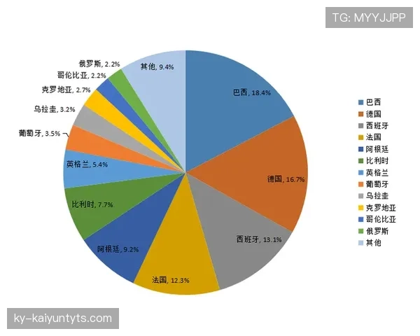 数据模型预测世界杯B组第一归属 数据模型预测世界杯B组第一归属